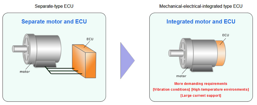 What is high vibration acceleration-resistant, power choke coil for automotive use　 Excellent vibration resistance, heat resistance, and large current support allow customers to streamline their production process, and contribute to the placement of ECUs in the engine itself and integration of mechanical and electrical components.